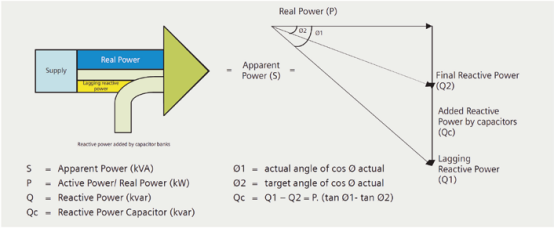 Why power quality is matter