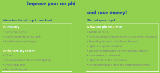 Why power quality is matter